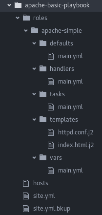 apache-basic-playbook role directory structure