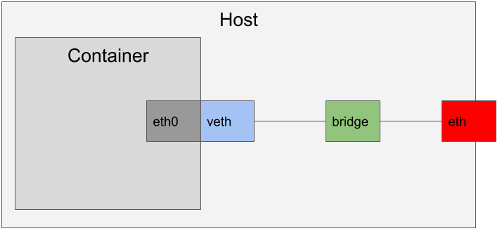 networking traditional